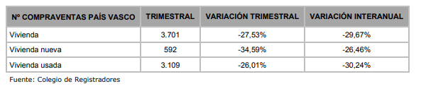 mercado inmobiliario bizkaia
